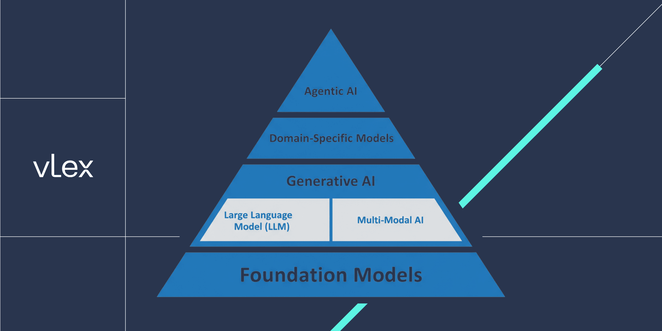 Types of AI Pyramid.png